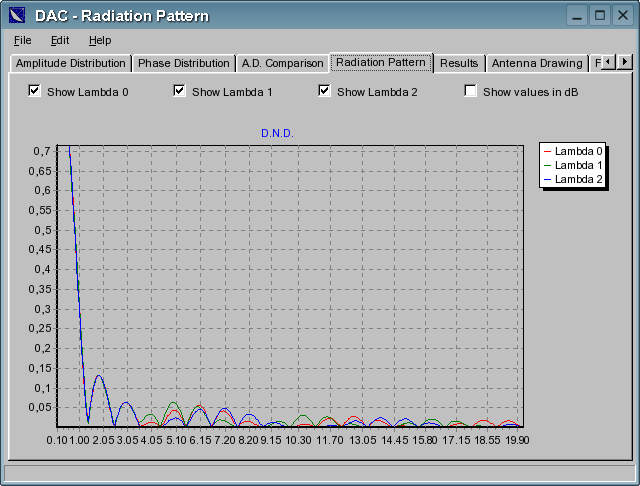 Radiation pattern Radiation pattern