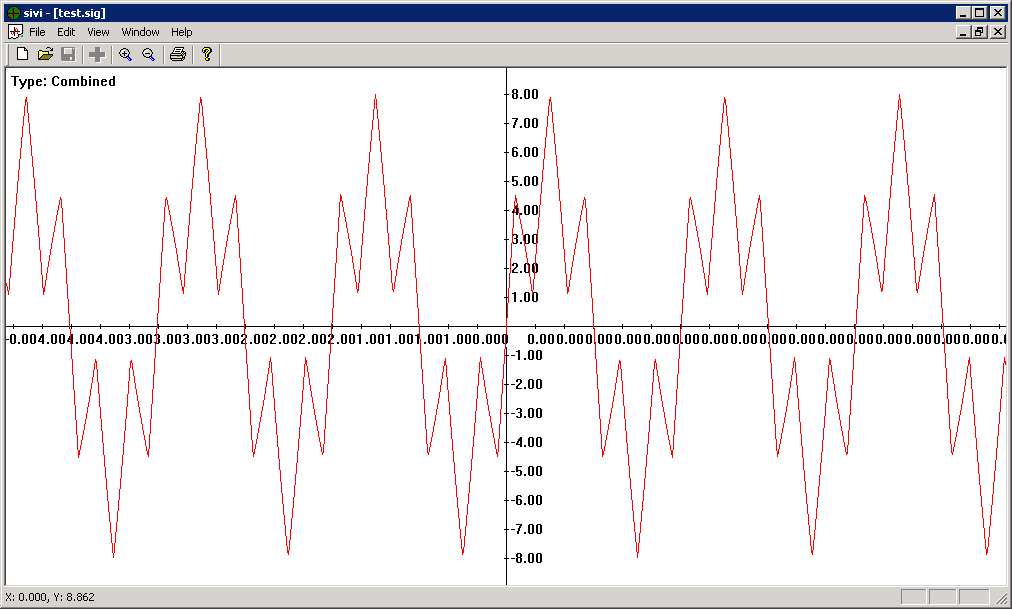 Combined signal Combined signal